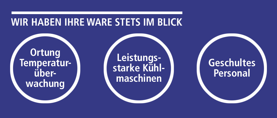 WIR HABEN IHRE WARE STETS IM BLICK