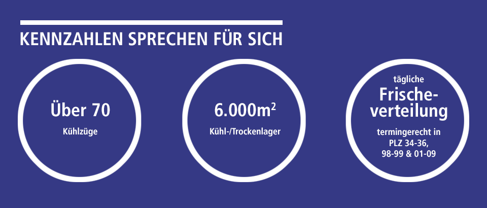 Kennzahlen sprechen für sich