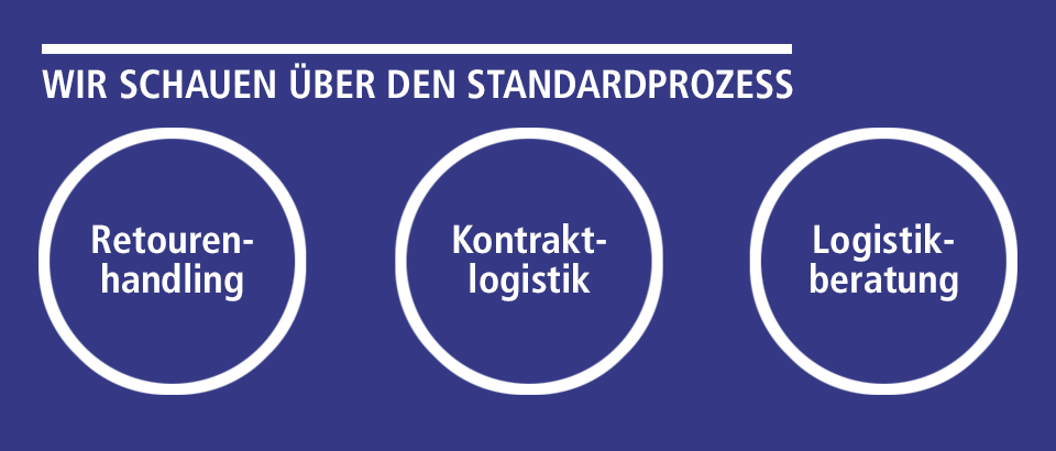 WIR SCHAUEN ÜBER DEN STANDARDPROZESS