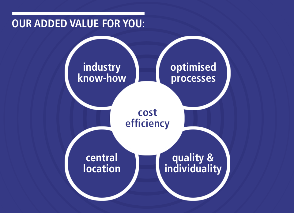 OUR ADDED VALUE FOR YOU: